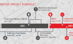 Graphic showing the project timeline.