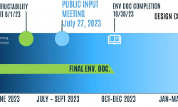 Graphic shows the project timeline beginning in January 2023 and wrapping up June 2026. 
