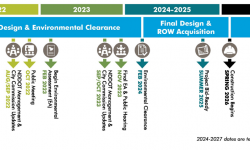Graphic that shows the project start date in 2021 and estimated completion in fall 2027. 